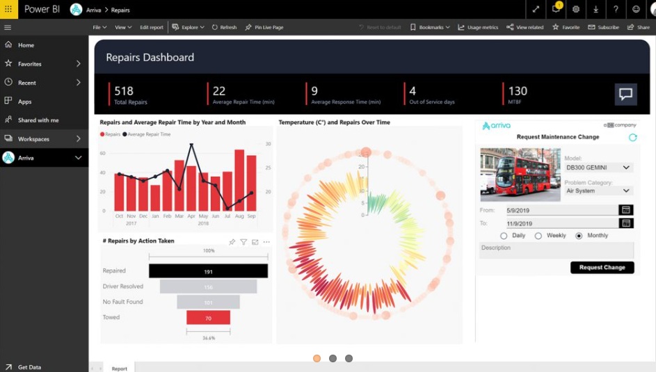Power BI Dashboard